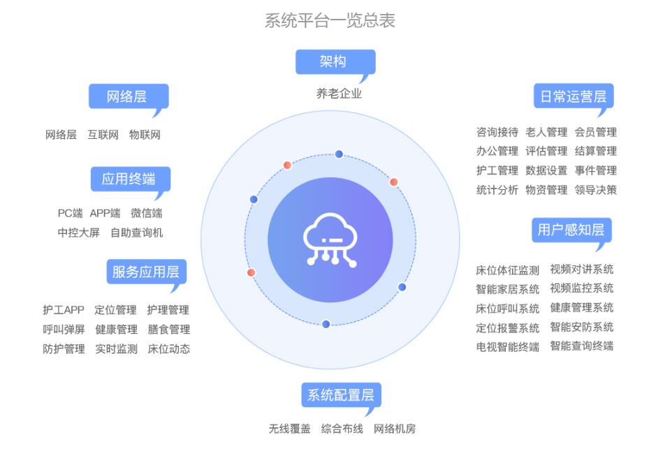 合肥儒阳幸福颐园 机构养老平台03 合肥儒阳幸福颐园 机构养老平台03