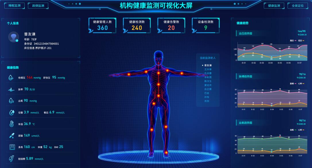 智慧康养中心运营管理平台系统:智慧赋能,构建全场景康养服务新生态 智慧康养中心运营管理平台系统:智慧赋能,构建全场景康养服务新生态