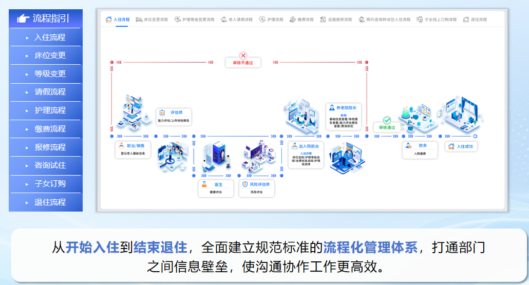 智慧养老院解决方案怎么选?4 大核心维度避开选型误区 智慧养老院解决方案怎么选?4 大核心维度避开选型误区