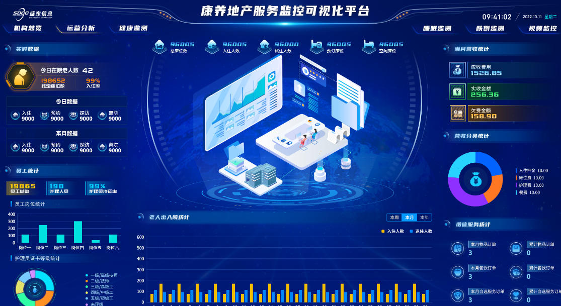 智慧养老院解决方案落地难?3 大实施要点确保成功上线 智慧养老院解决方案落地难?3 大实施要点确保成功上线