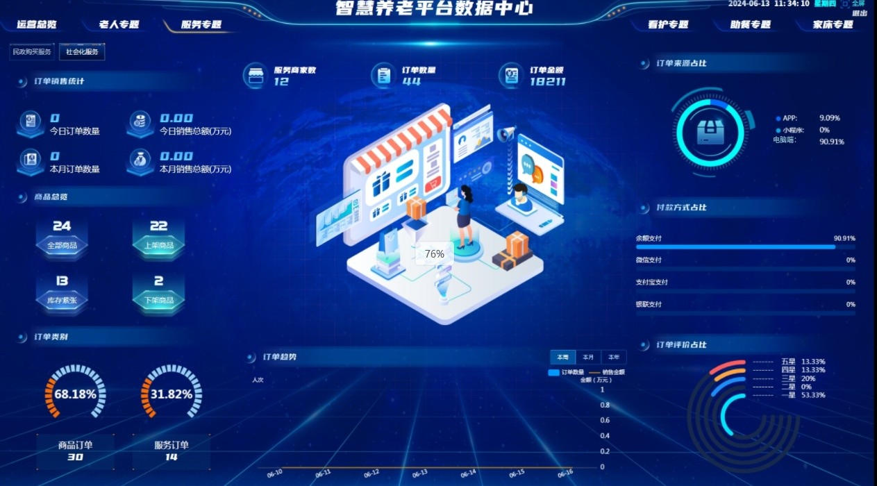 中小康养机构如何选康养系统?轻量化适配方案更省心 中小康养机构如何选康养系统?轻量化适配方案更省心