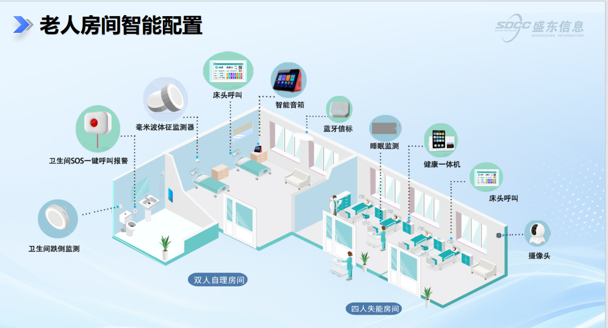 颐康养社区系统选型,高端康养社区系统怎么选,颐康养系统定制,康养社区系统安全标准 颐康养社区系统选型,高端康养社区系统怎么选,颐康养系统定制,康养社区系统安全标准
