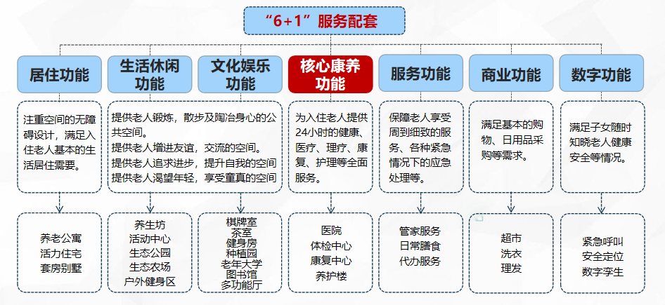 智慧康养系统-一站式康养解决方案:解锁康养服务数字化升级新路径 智慧康养系统-一站式康养解决方案:解锁康养服务数字化升级新路径