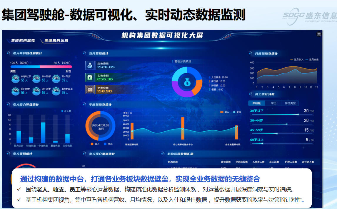 专业做养老系统的公司_合肥盛东信息_养老系统定制解决方案 专业做养老系统的公司_合肥盛东信息_养老系统定制解决方案