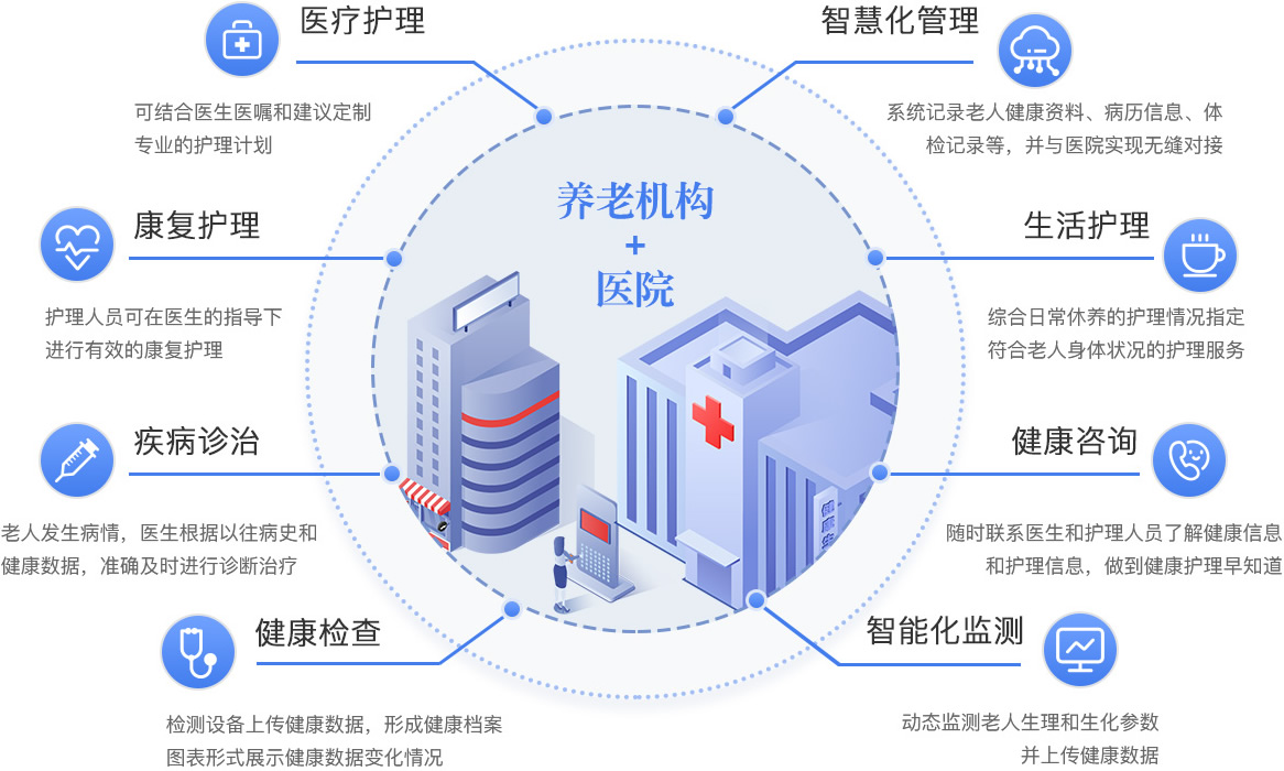 ��θ������ƽ��ǻ�ҽ������ƽ̨���裿��������׼����̬ȱһ����